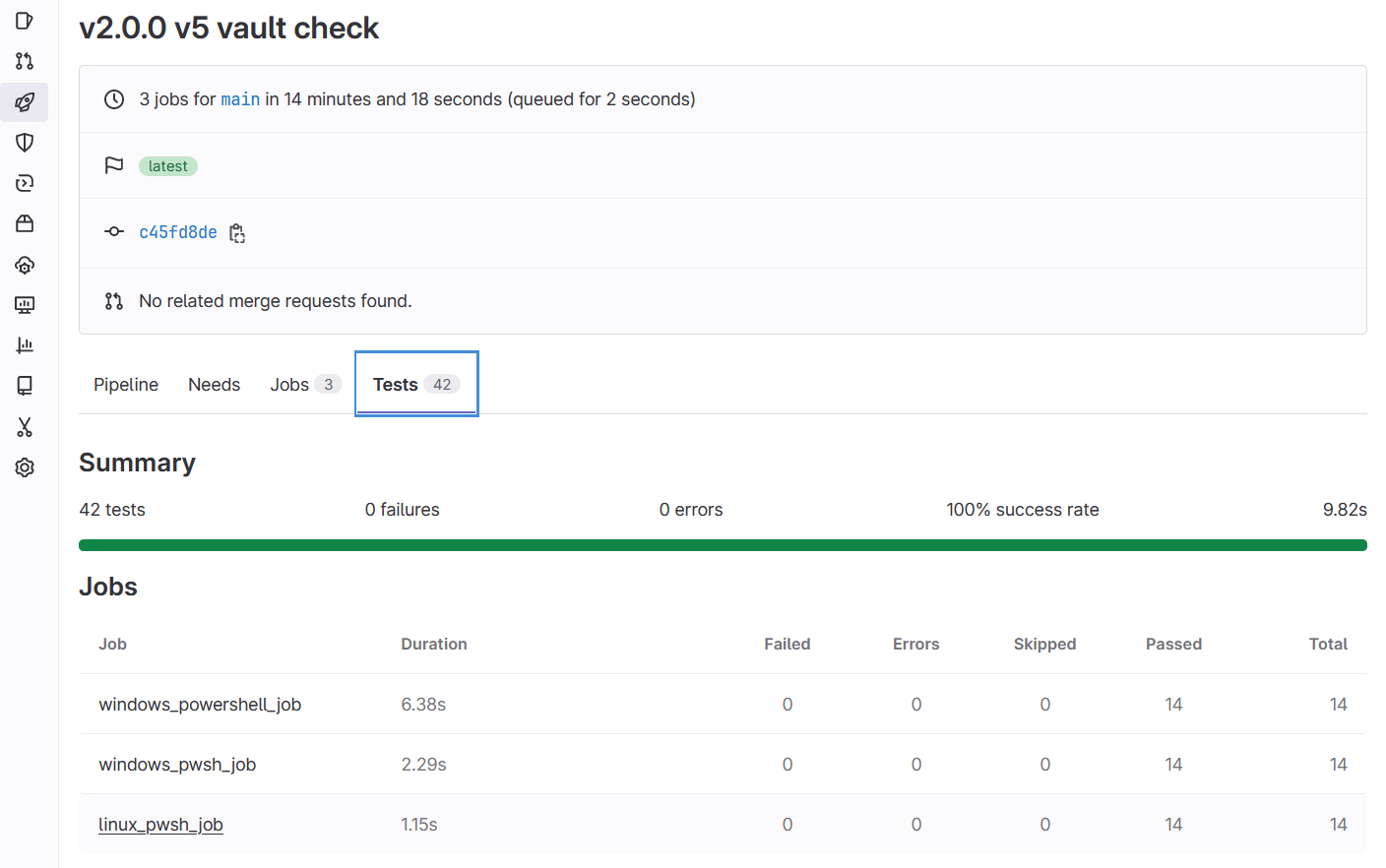 GitLab PowerShell project Test results